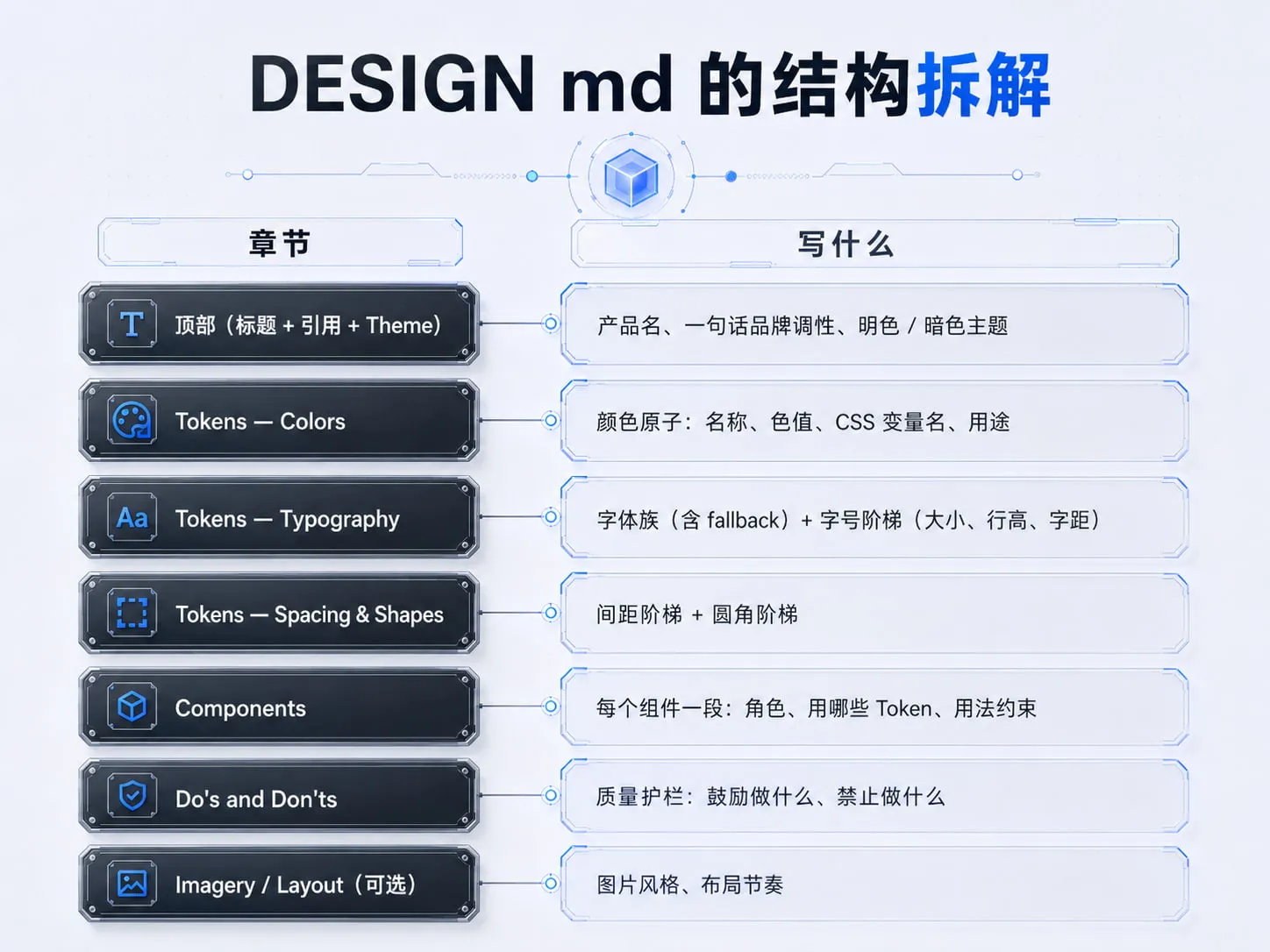 DESIGN.md 结构拆解
