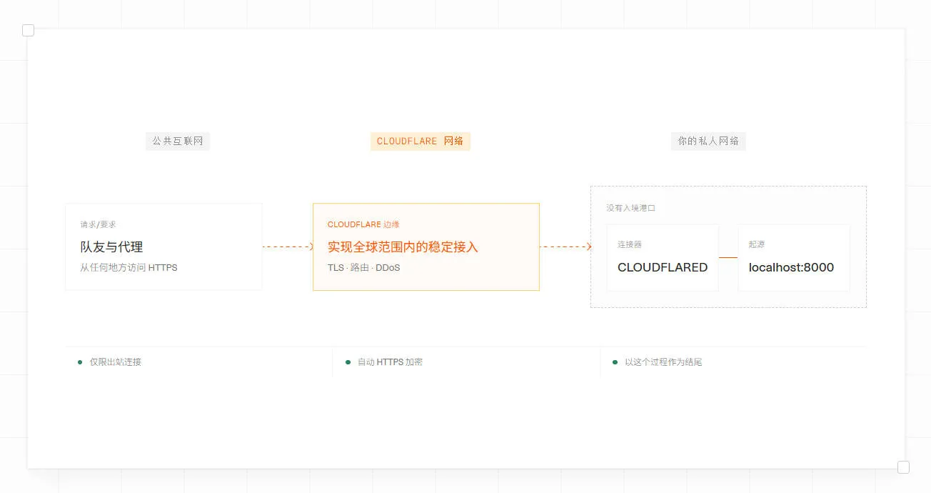 官网原理图