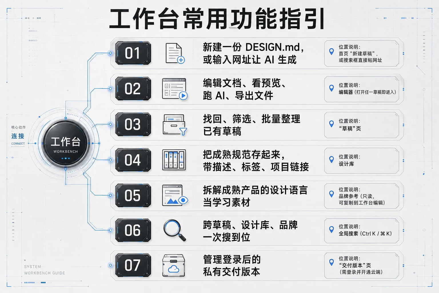 RICOUI DESIGN 页面入口与使用流程