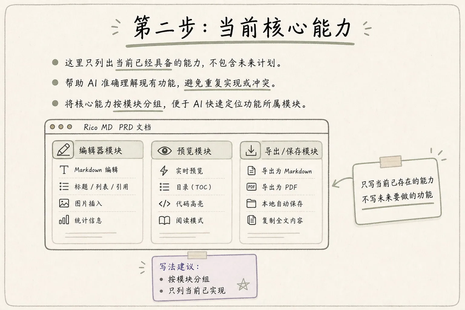 第二步：当前核心能力