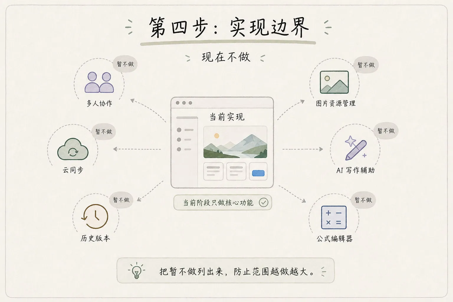 第四步：实现边界