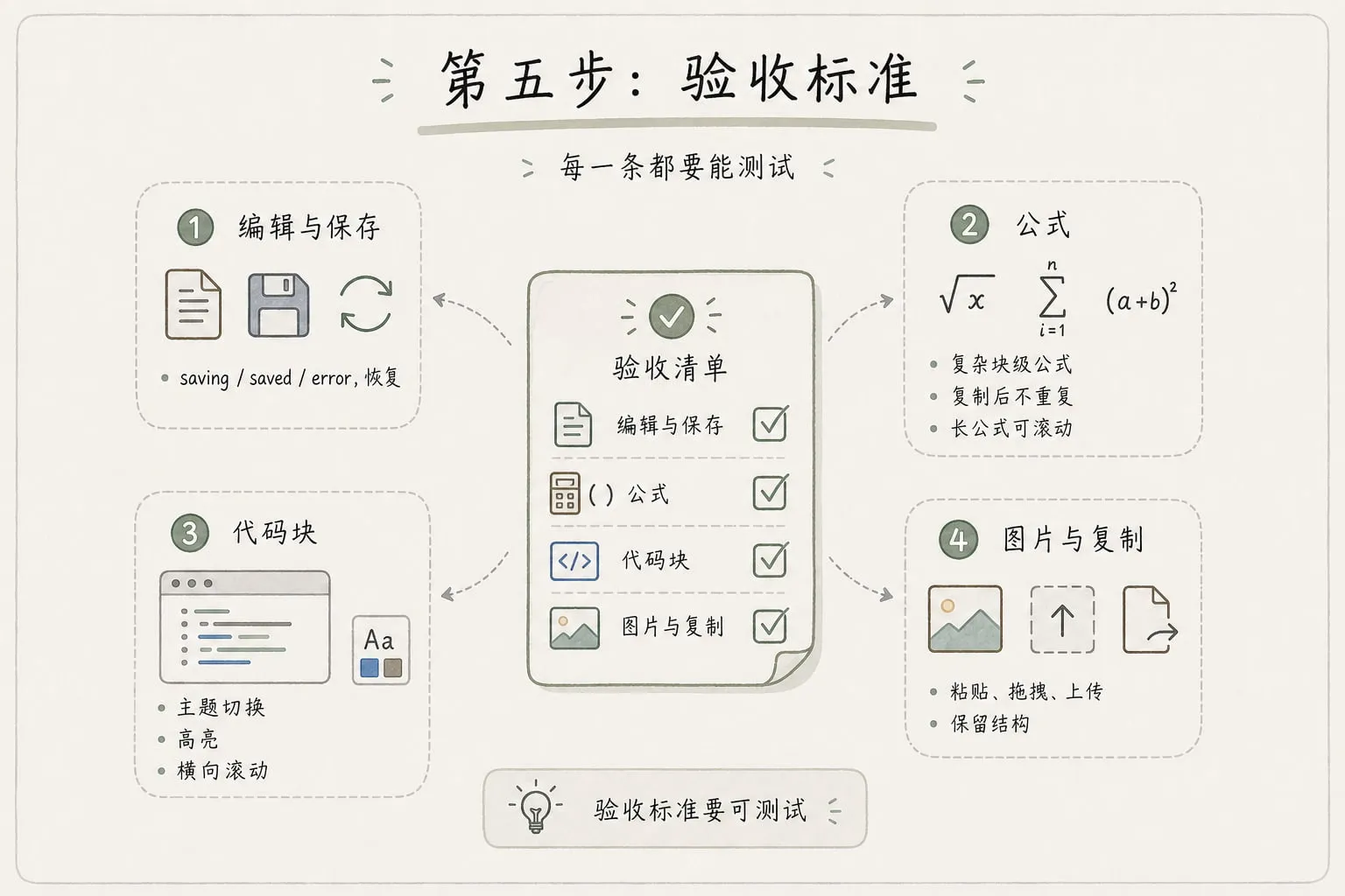 第五步：验收标准