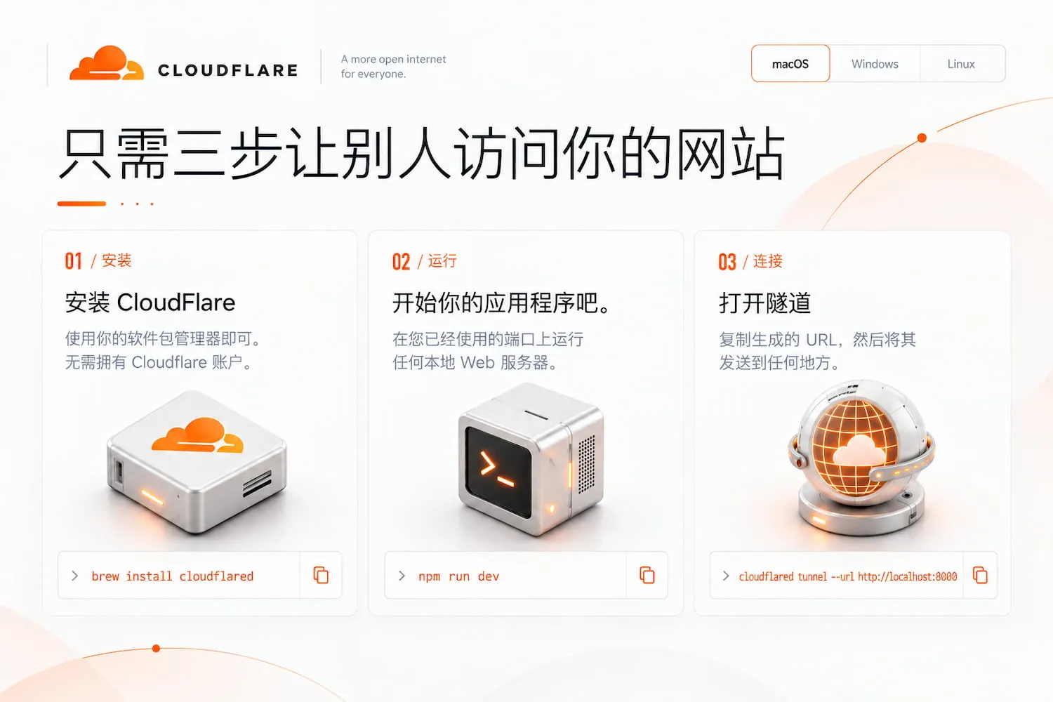 官网原理图